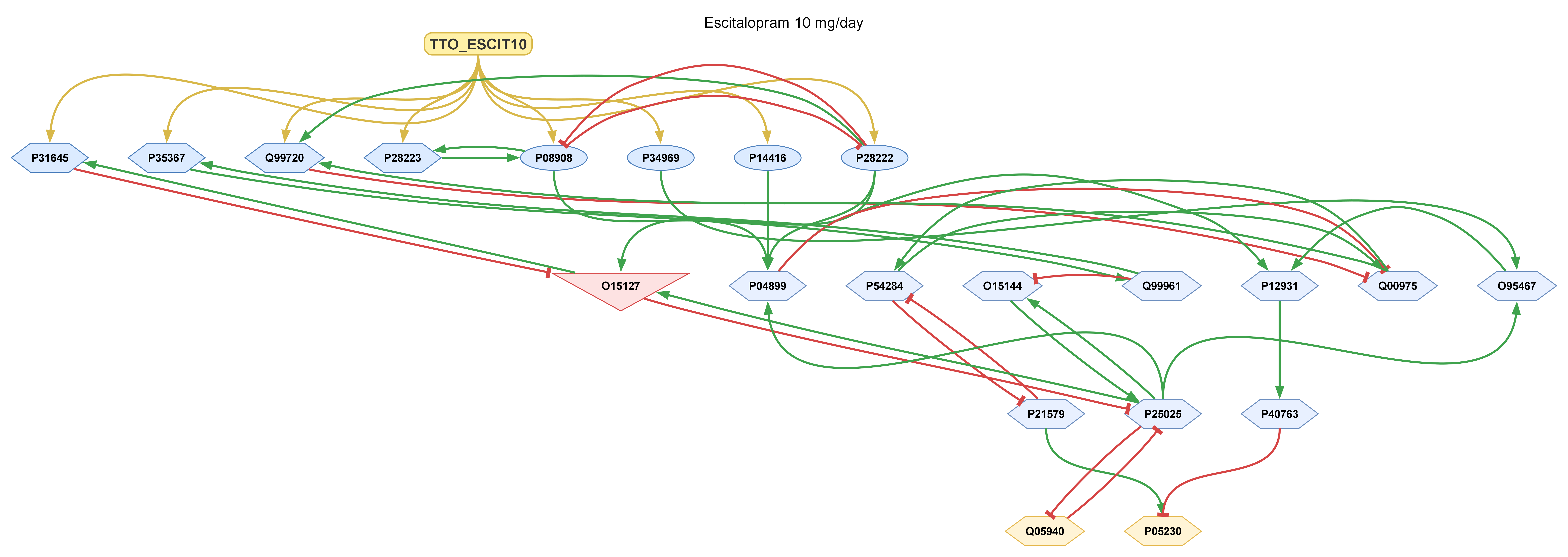 Example of a mechanism of action network from a previous study
