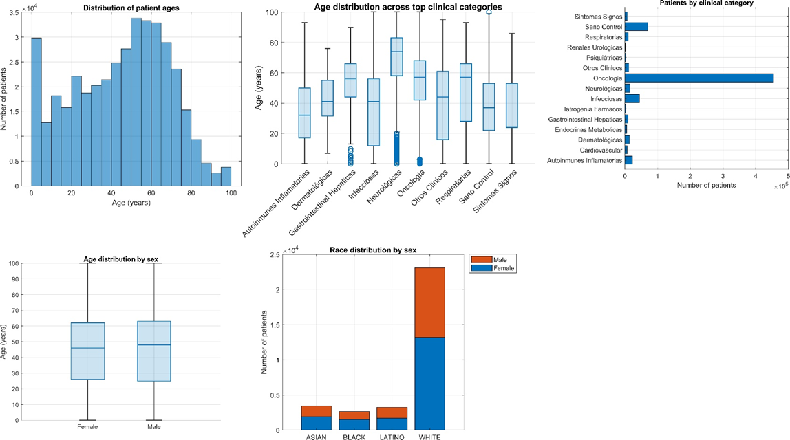 Example of available human data characterisation from a previous study