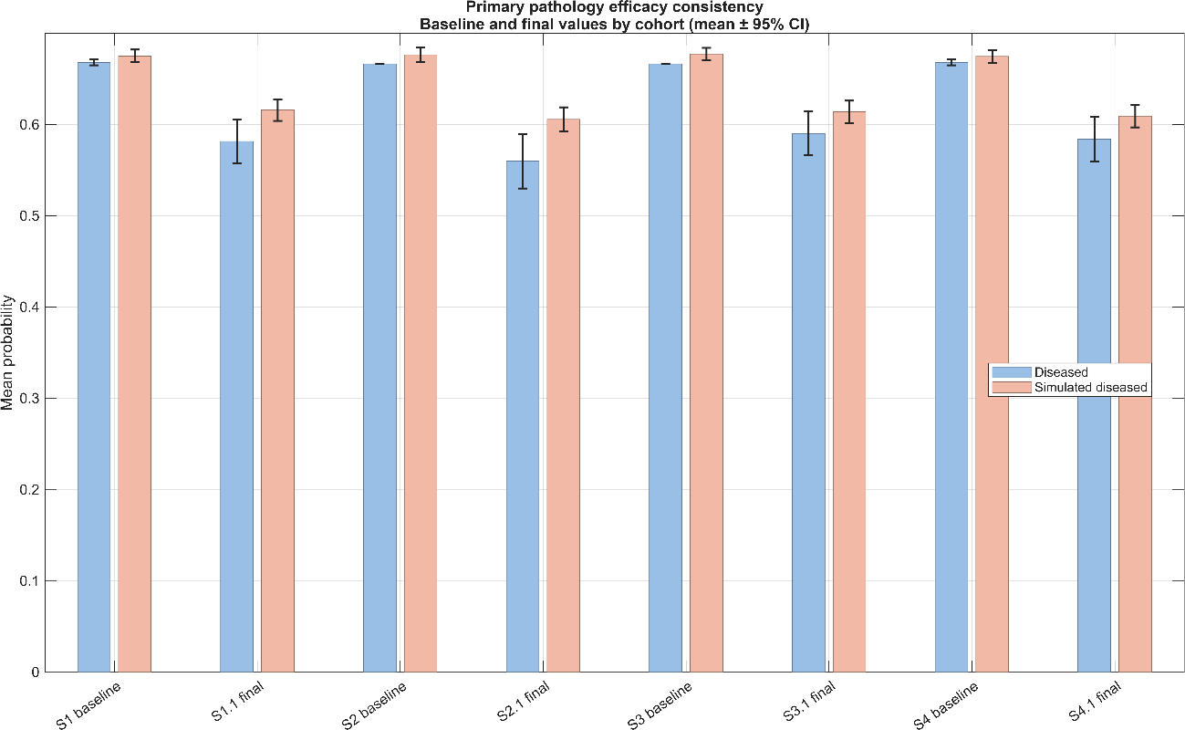 Example of results compared across cohorts from a previous study